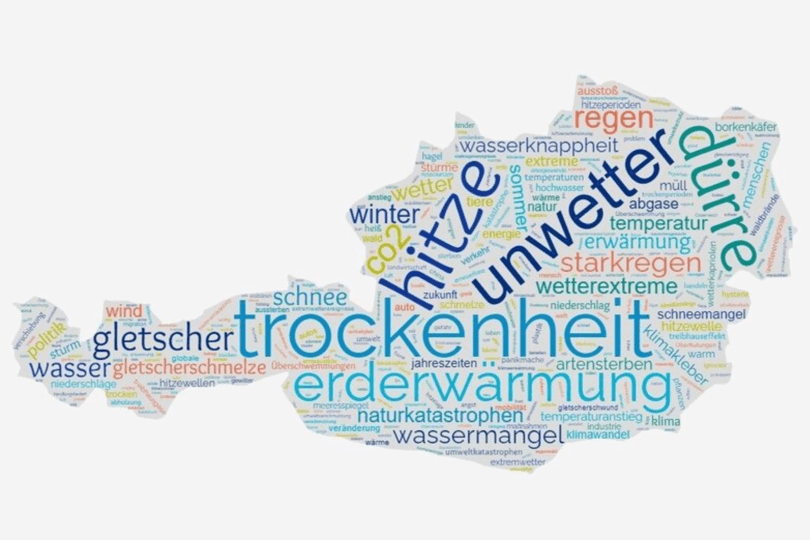 Die Abbildung zeigt eine Wortwolke in Form der Landkarte von Österreich. Die größten Wörter sind „Trockenheit“, „Unwetter“, „Hitze“, „Dürre“, „Erderwärmung“ und „Gletscher“. Viele kleinere Begriffe wie „Starkregen“, „Klimawandel“, „Wassermangel“, „Schnee“ oder „Naturkatastrophen“ drehen sich um Klima- und Umweltthemen.